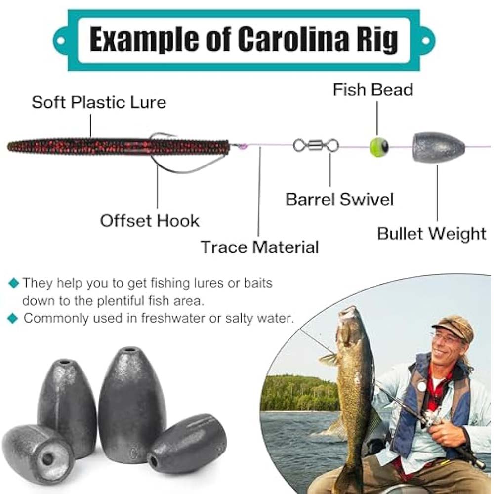 Bullet Fishing Sinkers Weights - огляд і ціна Bass Fishing Lure