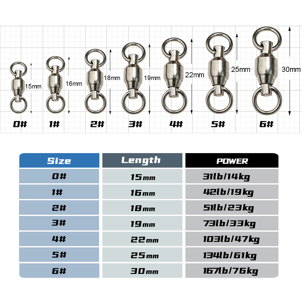 JIGGINGPRO Ball Bearing Swivel - огляд і ціна Fishing Equipment And Accessories